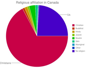 Religious Diversity in Canada